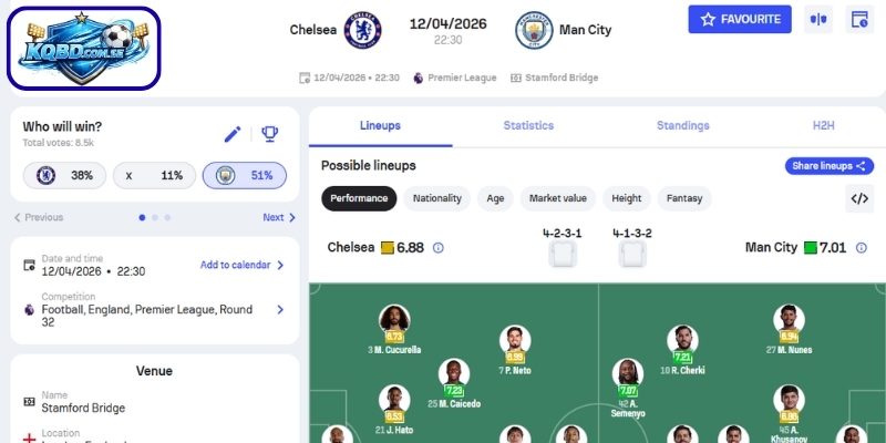 Kèo châu Á trận Chelsea vs Manchester City (22h30 ngày 12/04 – Ngoại hạng Anh)