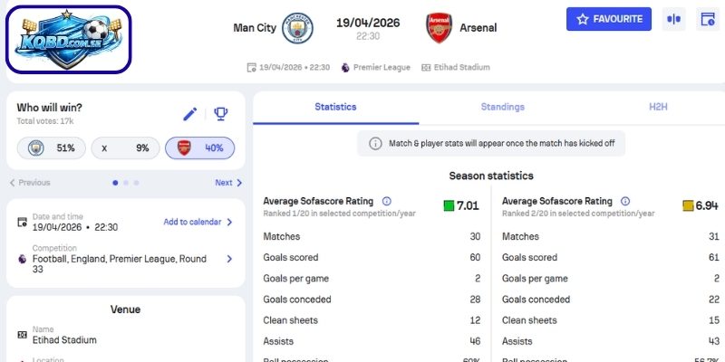 Kèo châu Á trận Manchester City vs Arsenal (22h30 ngày 19/04 – Ngoại hạng Anh)